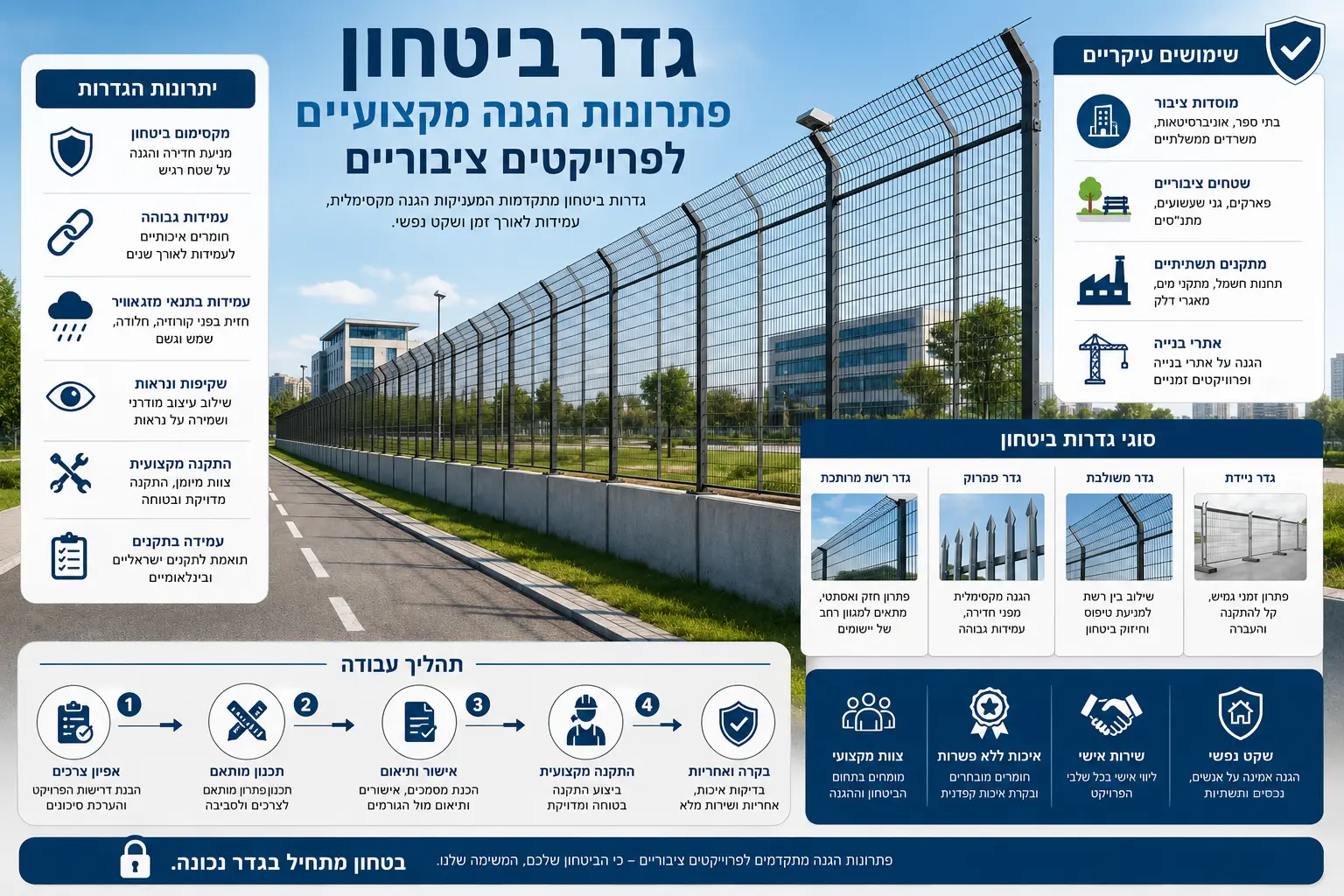 פתרונות לגדרות ביטחון מקצועיות 2026